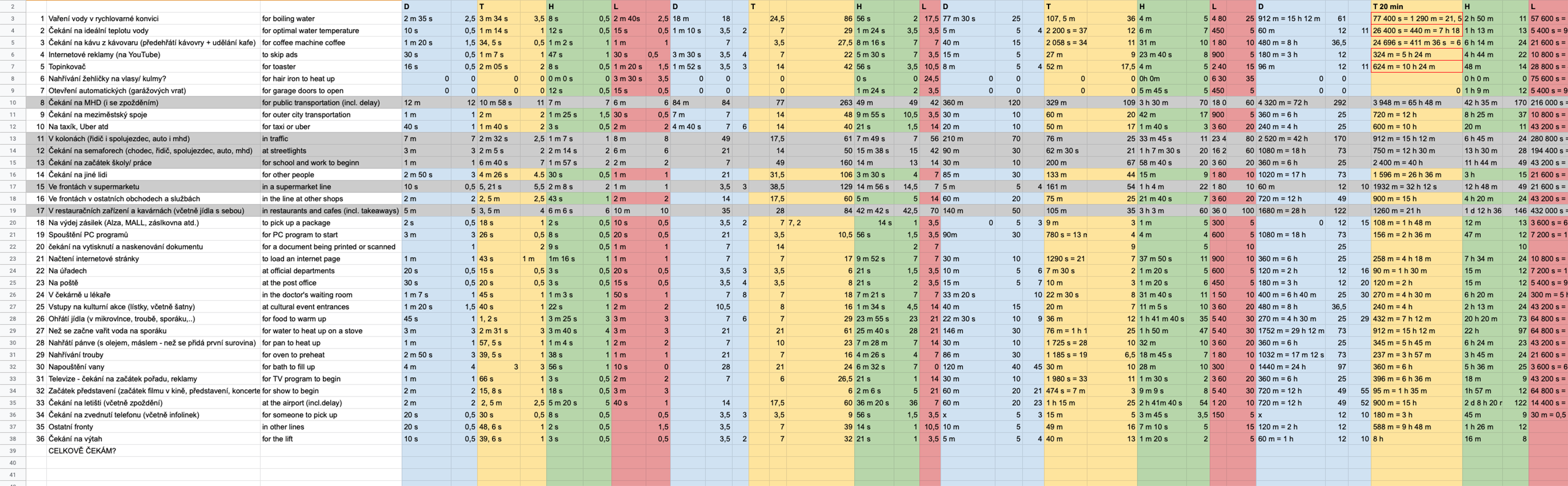 our data